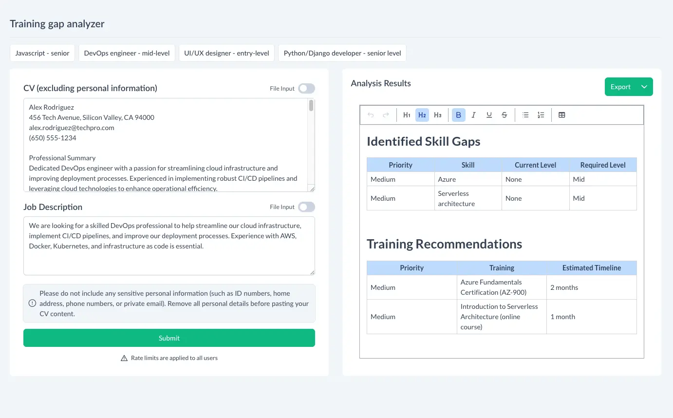 training gap analysis